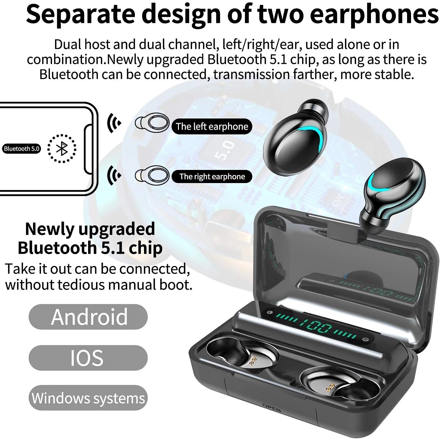 Bluetooth Earbuds,Wireless Bluetooth Earphones, Wireless Earbuds with 2200MAH Charging Case and Emergency Power Bank for Adult